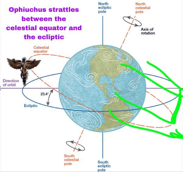 An illustration shows the Earth surrounded by the celestial equator and the ecliptic at a 23.4 degree angle.